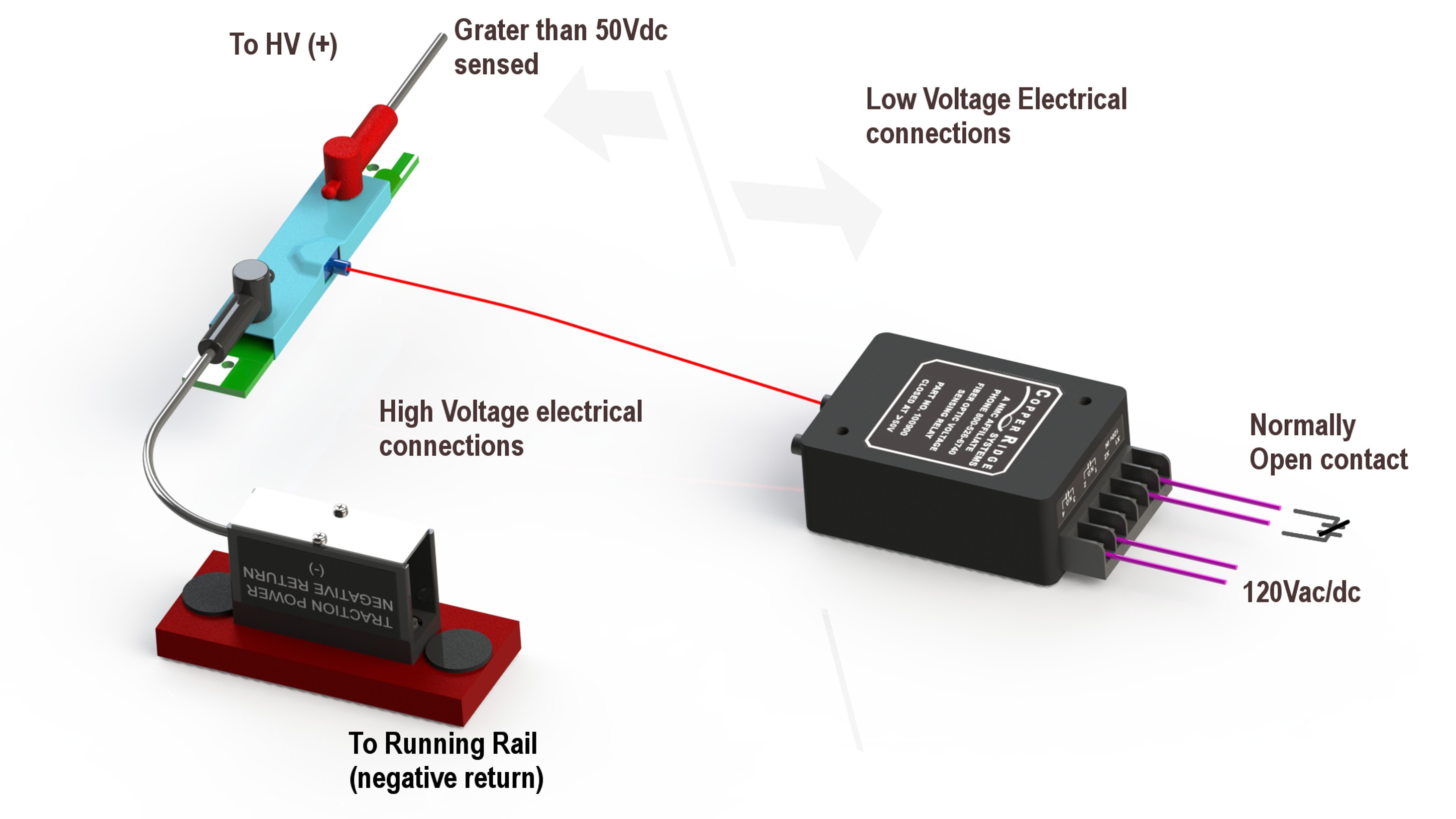 Copper Ridge Optically Isolated VSRs